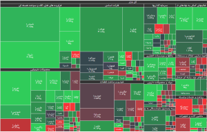 شاخص کل بورس، امروز ۲۵ هزار واحد رشد کرد. آیا این روند ادامه دار خواهد بود…؟